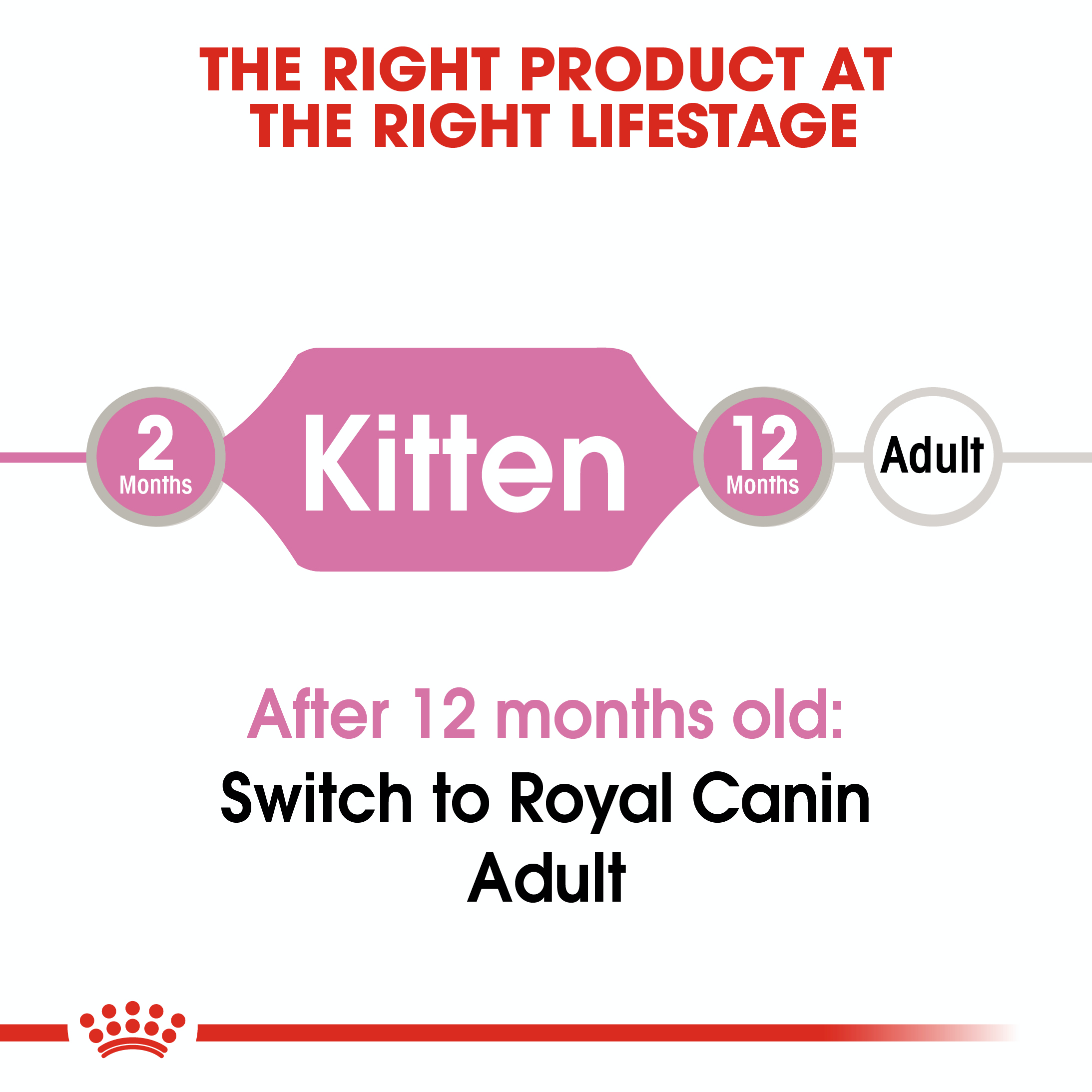 Royal Canin Kitten Instinctive (Mousse) 12 x 85 g