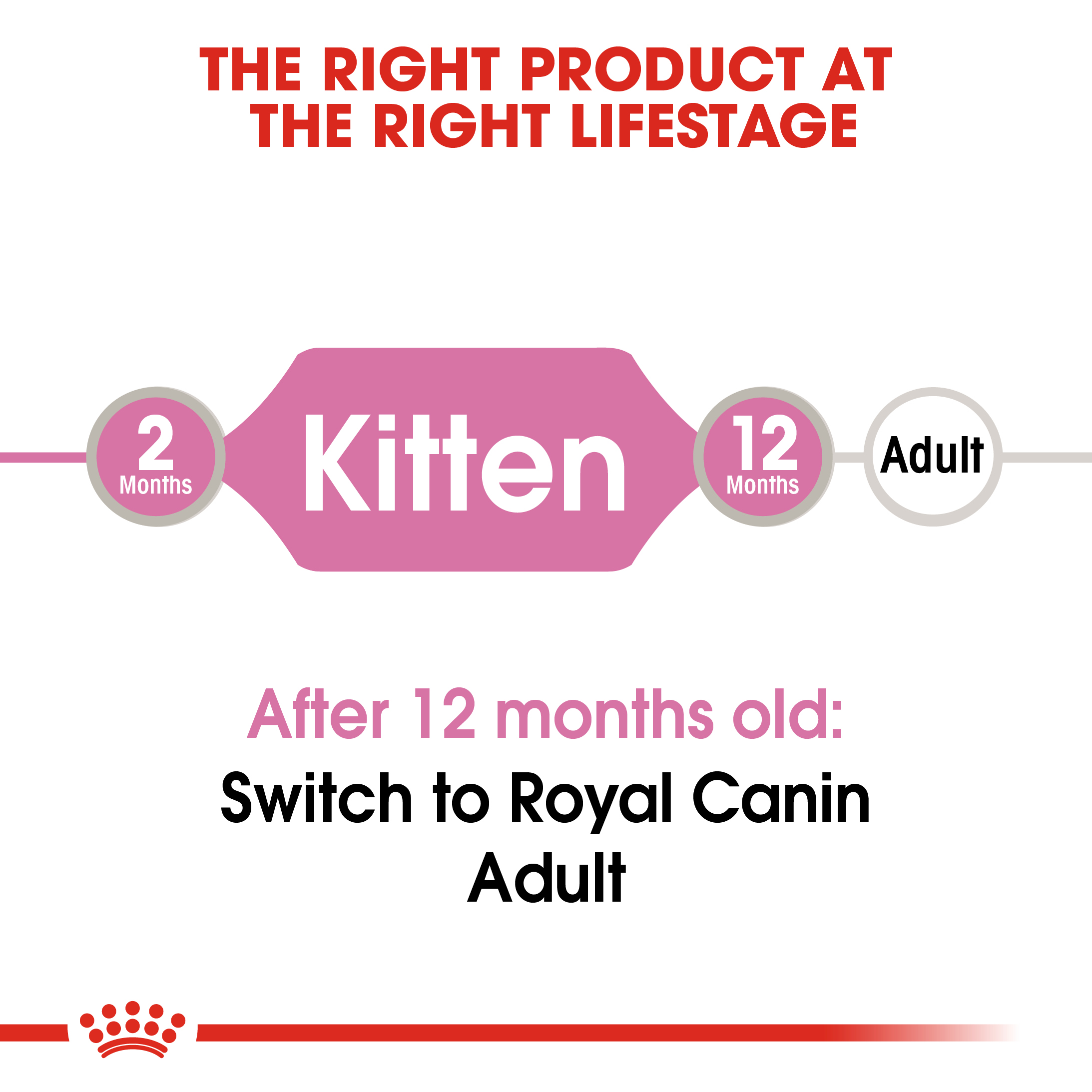 Royal Canin Kitten Instinctive (Gelee) 12 x 85g