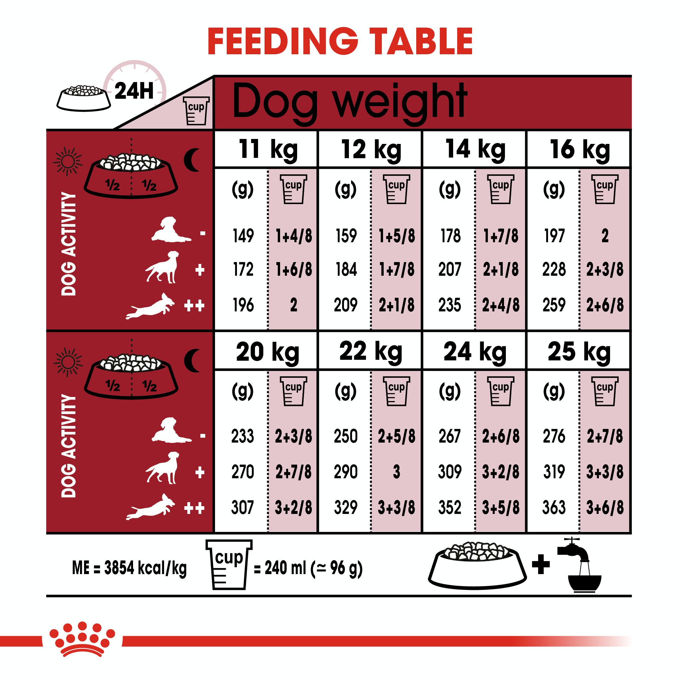 Royal Canin Medium Adult 7+