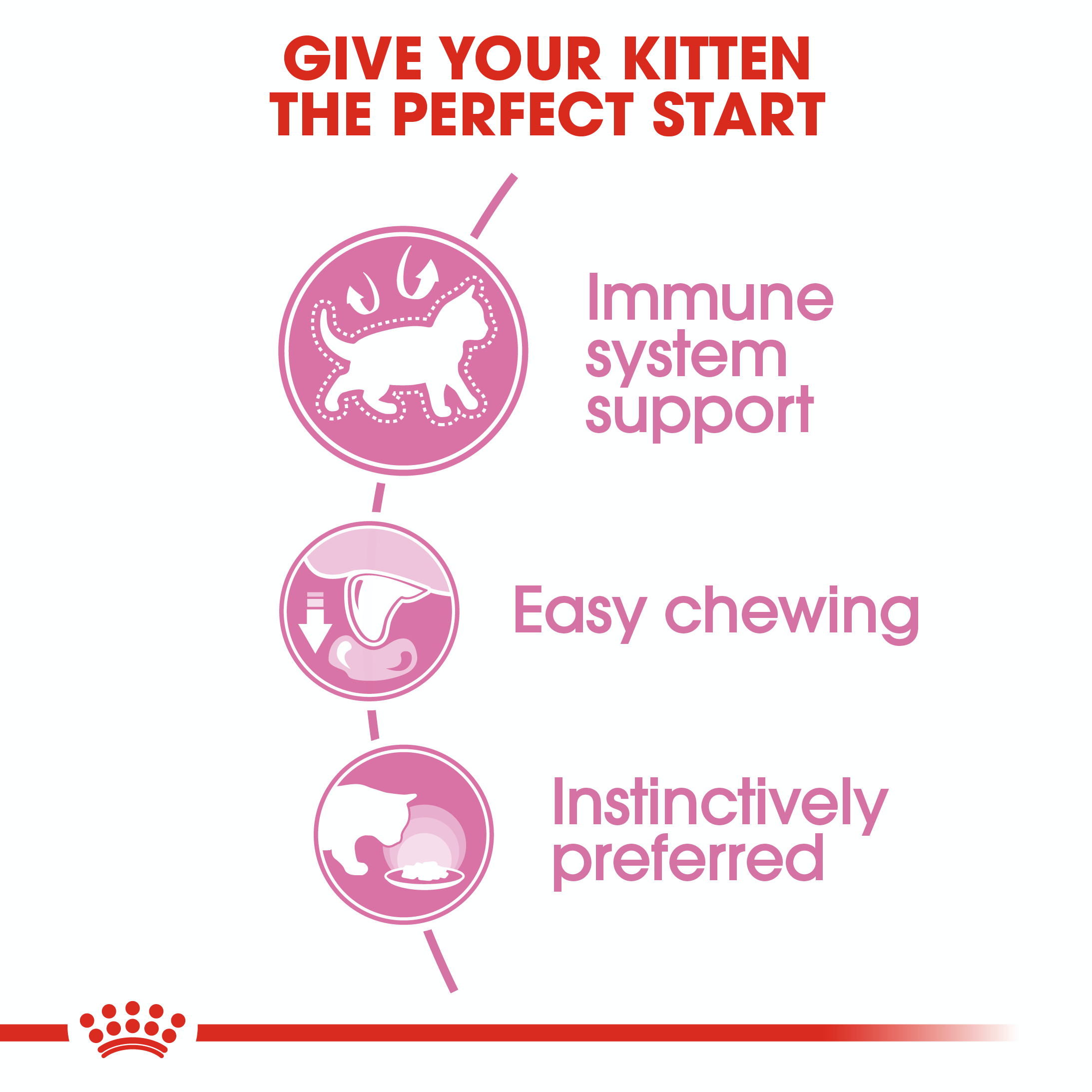 Royal Canin Kitten Instinctive (Sauce) 12 x 85 g