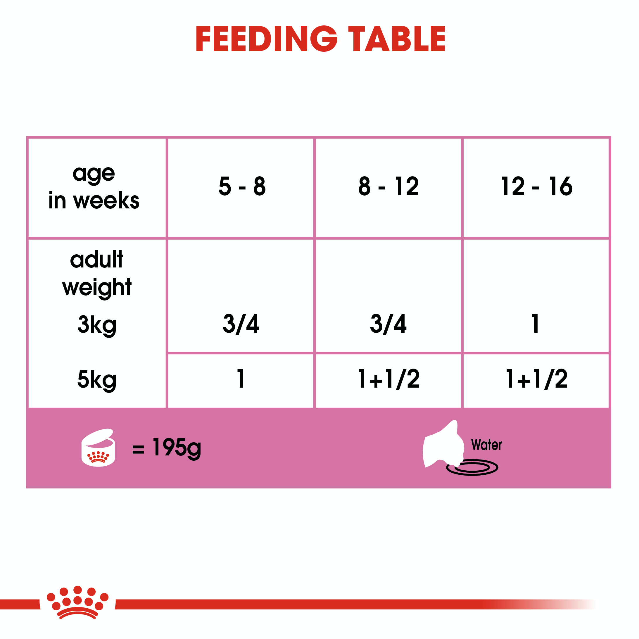 Royal Canin Mother & Babycat (Mousse) 12 x 195 g